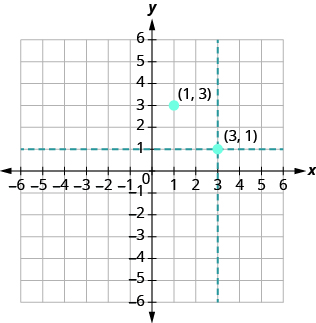 REVIEW: Plotting Points on the Rectangular Coordinate System | MGF 1107