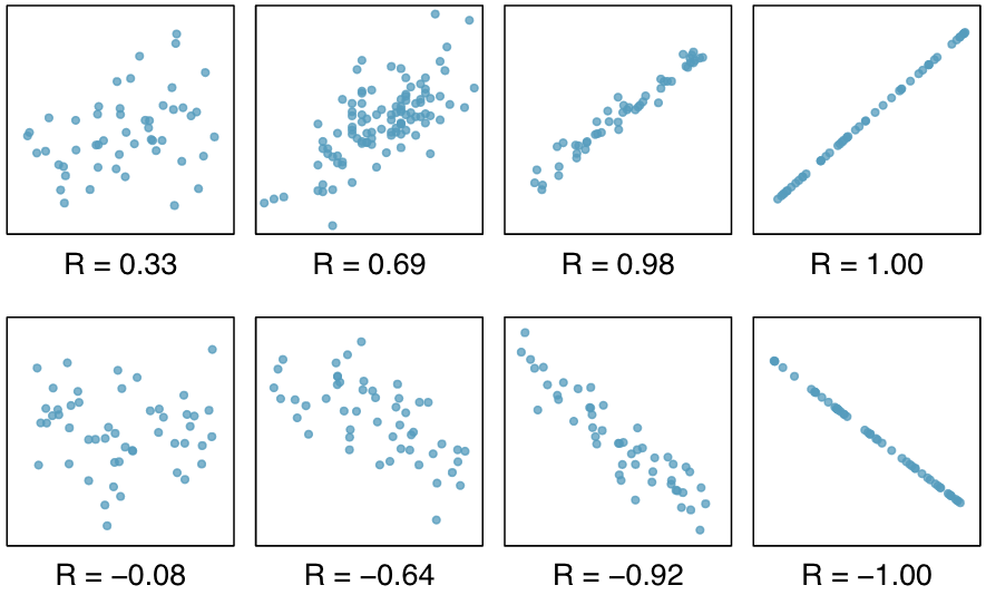 Correlation relation for bivariate. Correlation 100 хэтчбек. Шкалы Umbrella correlation. Gas Filter correlation.