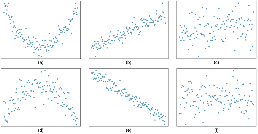 section-exercises-introduction-to-statistics-course-hero