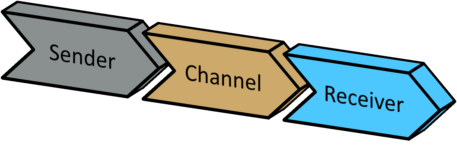 transactional-model-of-communication-businesstopia