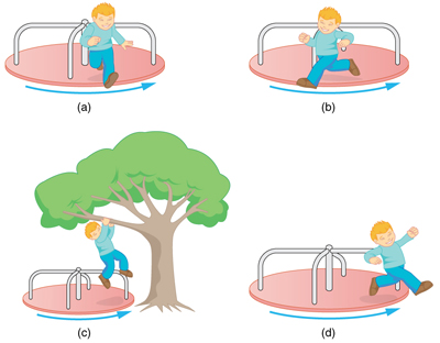 Figure 6. A child may jump off a merry-go-round in a variety of directions.