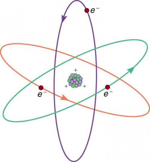 Three electrons are shown moving in different direction around the nucleus and their motion is similar to planetary motion.