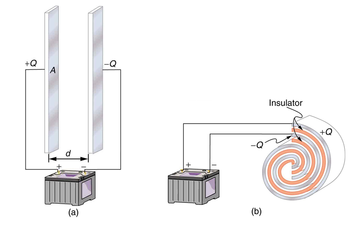 Capacitors And Dielectrics Physics Course Hero