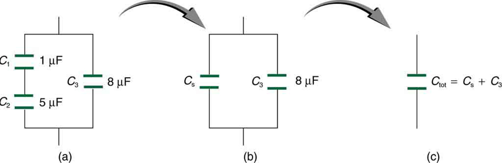 The first figure has two capacitors, C sub1 and C sub2 in series and the third capacitor C sub 3 is parallel to C sub 1 and C sub 2. The second figure shows C sub S, the equivalent capacitance of C sub 1 and C sub 2, in parallel to C sub 3. The third figure represents the total capacitance of C sub S and C sub 3.