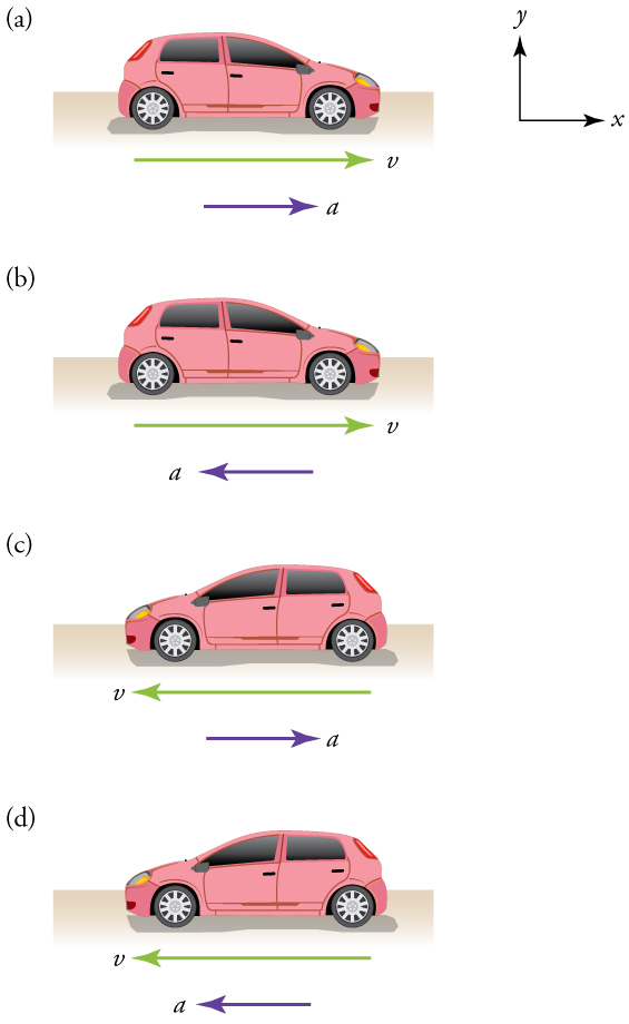 acceleration-physics