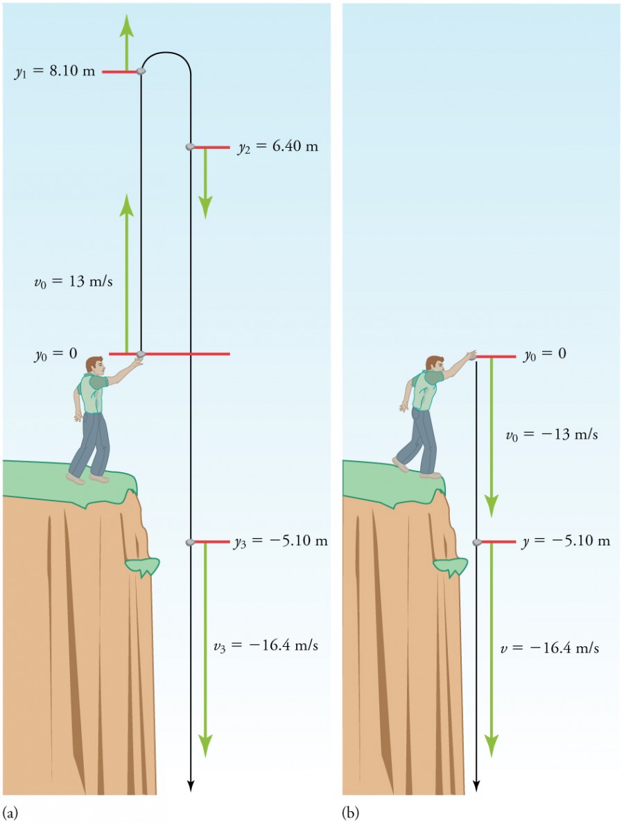 falling-objects-physics-course-hero