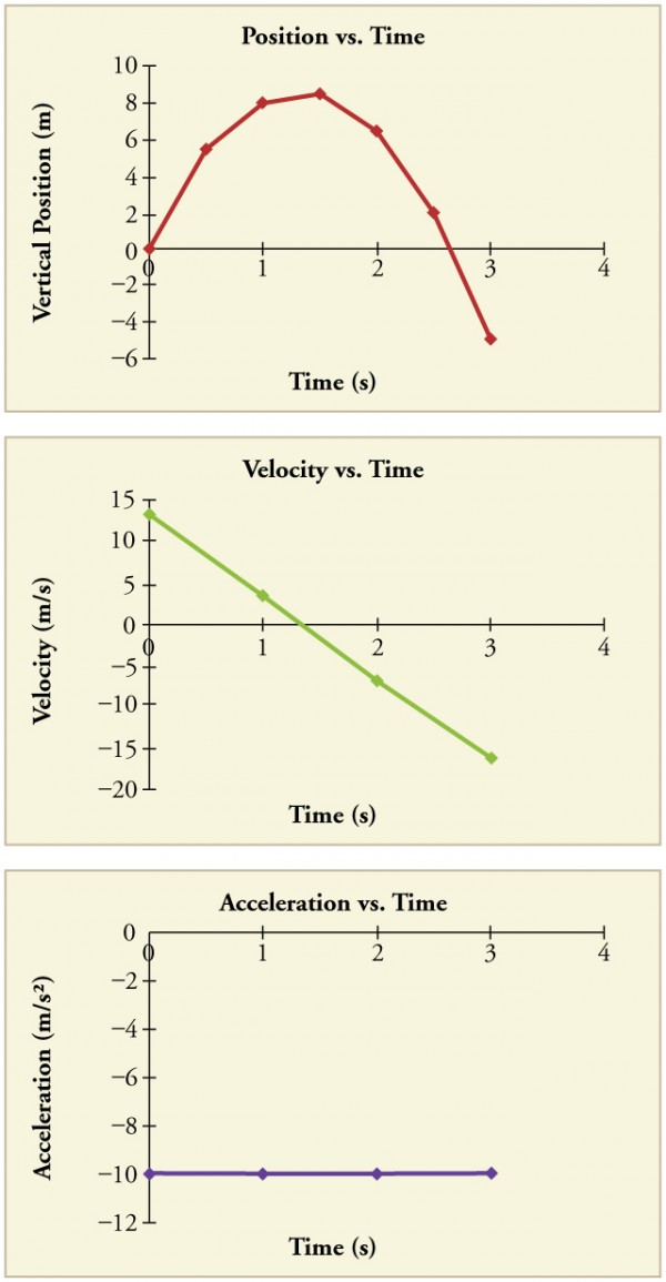 finding-velocity-from-a-position-vs-time-graph-part-1-youtube