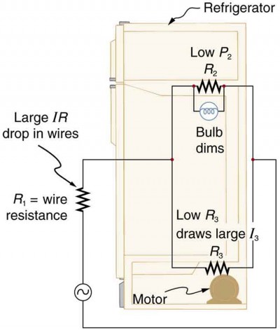 A conceptual drawing showing a refrigerator with its motor and light bulbs connected to a household A C circuit through a wire with resistance of R sub one. The bulb has a resistance R sub two, and the motor has a resistance R sub three.
