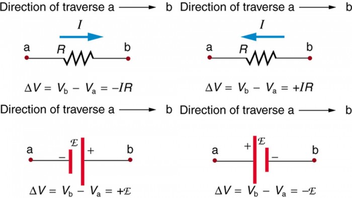 This figure shows four situations where current flows through either a resistor or a source, and the calculation of the potential change across each. The first two diagrams show the potential drop across a resistor, with the current flowing from left to right or right to left. The other two diagrams show a potential drop across a voltage source, when the terminals are in one orientation and then another.