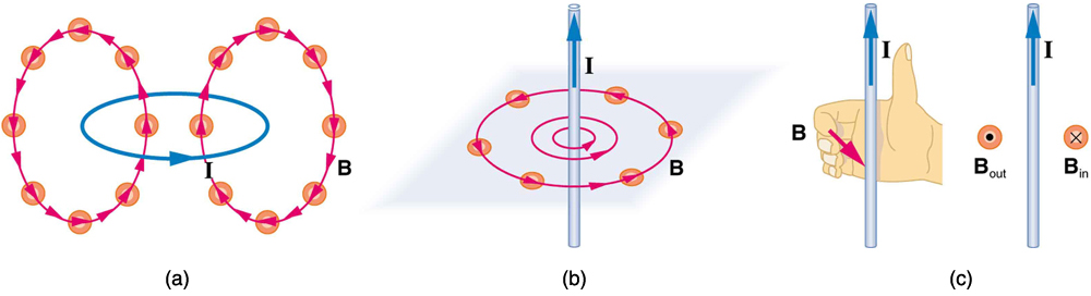 magnetic-field-lines-of-a-ring-current-of-finite-diameter-the-arrows