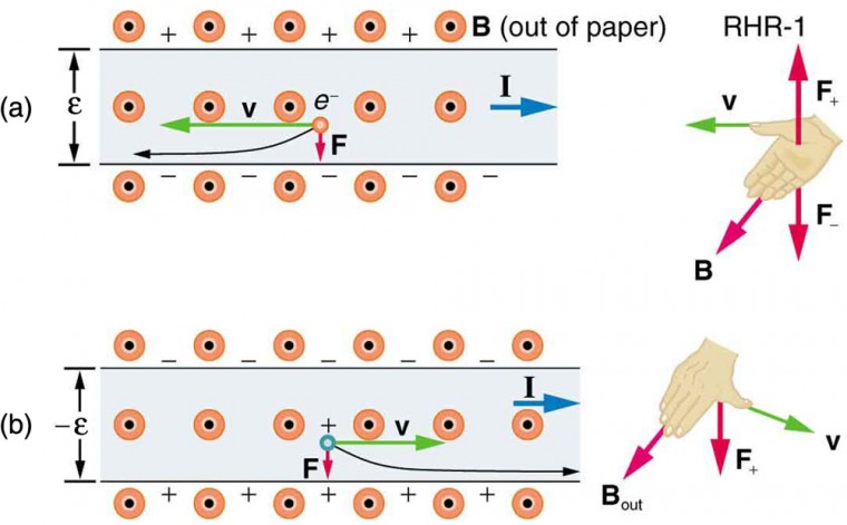 the-hall-effect-physics-course-hero