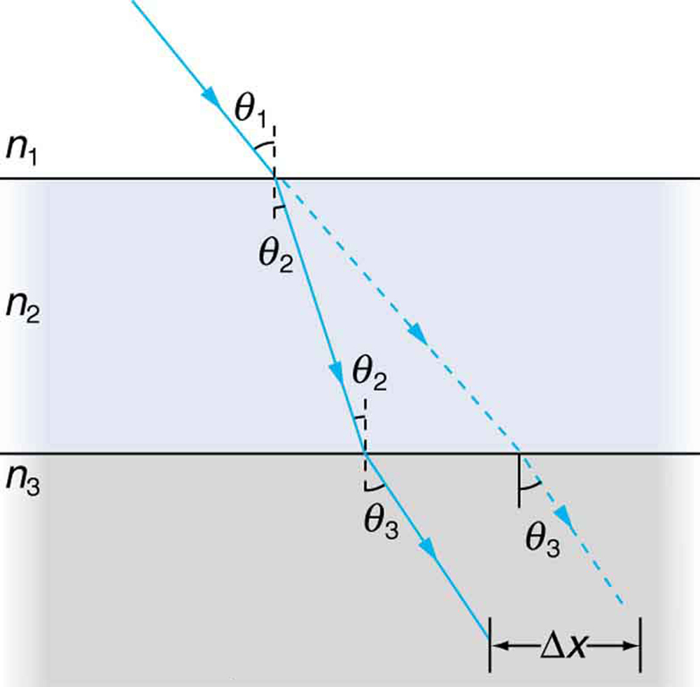 the-law-of-refraction-physics-course-hero