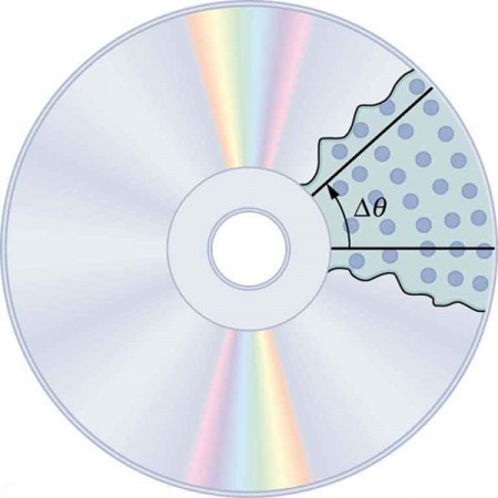 The figure shows the back side of a compact disc. There is a scratched part on the upper right side of the C D, about one-fifth size of the whole area, with inner circular dots clearly visible. Two line segments are drawn enclosing the scratched area from the border of the C D to the middle plastic portion. A curved arrow is drawn between the two line segments near this middle portion and angle delta theta written alongside it.