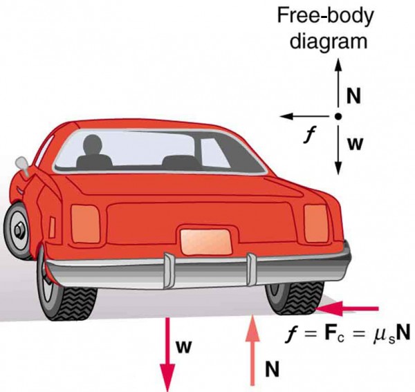 centripetal-force-physics-course-hero