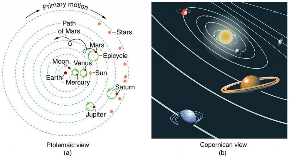 In figure a the paths of the different planets are shown in the forms of dotted concentric circles with the Earth at the center with its Moon. The Sun is also shown revolving around the Earth. Each planet is labeled with its name. On the planets Mercury, Venus, Mars, Jupiter and Saturn green colored epicycles are shown. In the figure b Copernican view of planet is shown. The Sun is shown at the center of the solar system. The planets are shown moving around the Sun.