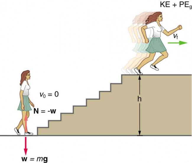 Power Physics Course Hero