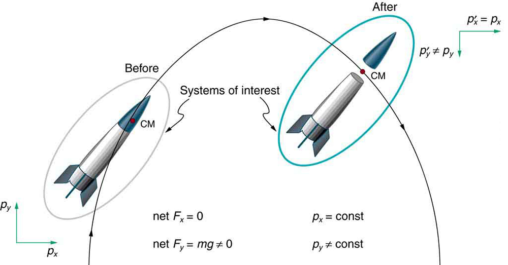 conservation-of-momentum-physics-course-hero