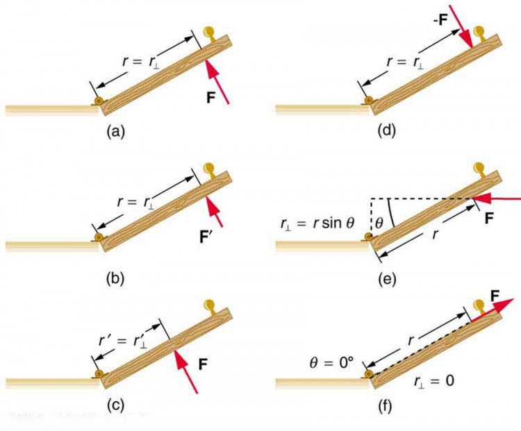 the-second-condition-for-equilibrium-physics-course-hero