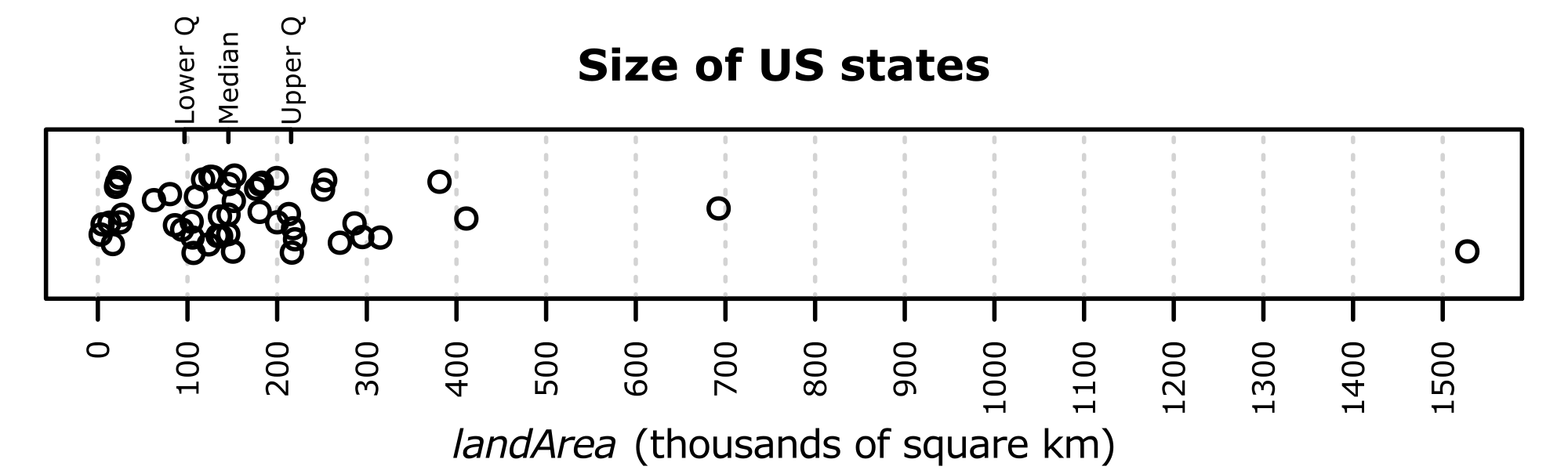 introduction-to-dotplots-concepts-in-statistics