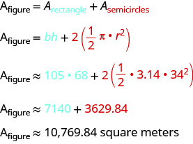 The top line reads A sub figure equals A sub rectangle plus A sub semicircles. The second line reads A sub figure equals bh plus red 2 times (in parentheses) red 1/2pi times r squared. The next line says A sub figure approximately equals 105 times 68 plus red 2 times (in parentheses) red 1/2 times 3.14 times 34 squared. The next line reads A sub figure approximately equals 7140 plus red 3629.84. The last line says A sub figure approximately equals 10,769.84 square meters.