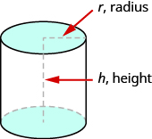 An image of a cylinder is shown. There is a red arrow pointing to the radius of the top labeling it r, radius. There is a red arrow pointing to the height of the cylinder labeling it h, height.