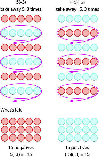 multiplying-integers-prealgebra