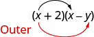 Parentheses x plus 2 times parentheses x minus y is shown. There is a black arrow from the first x to the second x. There is a red arrow from the first x to the y. Beside this, 