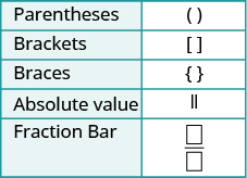 Simplifying an Expression With a Fraction Bar, Prealgebra