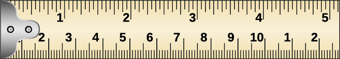A picture of a portion of a tape measure is shown. The top shows the numbers 1 through 5. The portion from the beginning to the 1 has a red circle and an arrow to a picture from 0 to 1 inch, with 1 sixteenth, 1 eighth, 3 eighths, 1 half, and 3 fourths labeled. Above this, it is labeled 