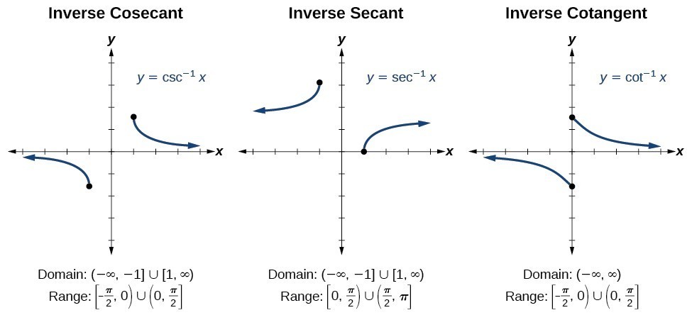 Three graphs of trigonometric functions side-by-side. From left to right, graph of the inverse cosecant function, inverse secant function, and inverse cotangent function. 