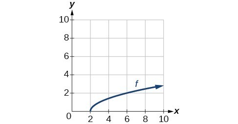 Graph of a square root function for {x|x>=2}