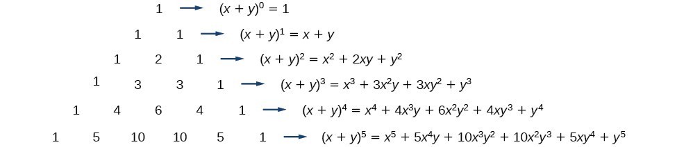 Binomial Theorem Precalculus Ii Course Hero