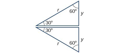 Image of two 30/60/90 triangles back to back. Label for hypoteneuse r and side y.