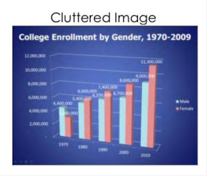 Powerpoint slide with bar graph, titled College Enrollment by Gender, 1970-2009