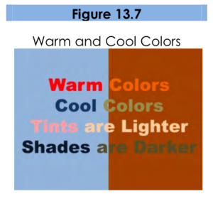 Figure 13.7, warm and cool colors. A slide divided in half, with a cool blue color on one side and a warm orange color on the other. Words in different colors stretch across both halves to demonstrate the contrast. The words say warm colors, cool colors, tints are lighter, shades are darker. Warm colors is in warm colors, cool colors is in cool colors, tints are lighter is in a tint similar to the cool background, and shades are darker is in a shade similar to the warm background. It is clear that warm colors are easier to read against a cool background, cool colors are easier to read against a warm color, tints are hard to read against a similar tint, and shades are hard to read against a similar shade.