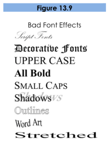 Figure 13.9. A list of bad font effects. Each term is in a font demonstrating the style. Script fonts is a cursive, flourished style. Decorative fonts is a medieval, short-stroked, thick style. Upper case is in only capitalized letters. All bold is bolded. Small Caps is all capitalized, with the first letter of each word slightly larger. Shadows has a lighter, slanted shadow behind it. Outlines is thinly outlined. Word Art is written on a curved baseline. Stretched has short, wide letters with lots of space between each letter.