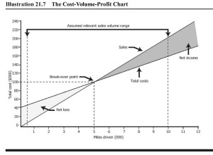 cvp chart