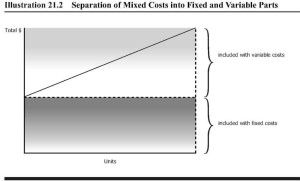 mixed costs