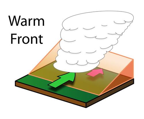 occluded front animation