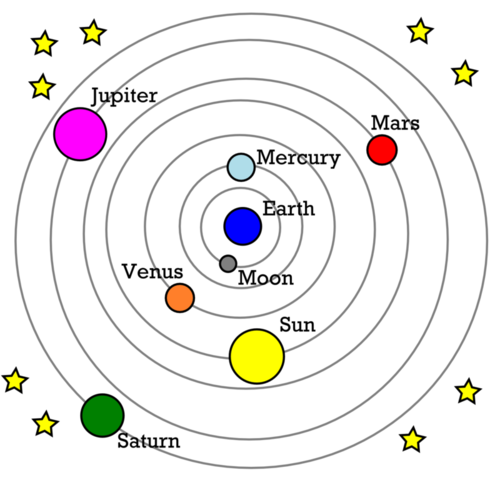 diagram of solar system copernicus