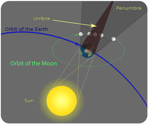 The Sun and the Earth-Moon System | Earth Science | | Course Hero