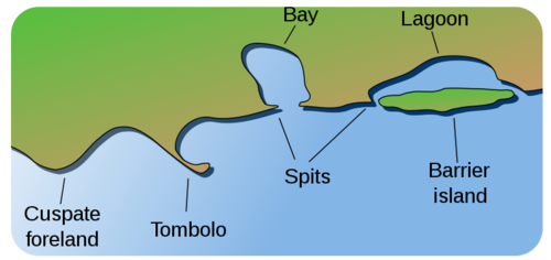 wave-erosion-and-deposition-earth-science-course-hero