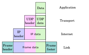 Reading: The Internet | BCIS 1305 Business Computer Applications ...