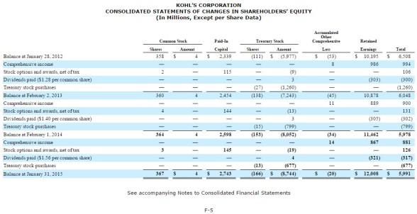 11A -The Stockholder's Equity Section of the Balance Sheet | Financial