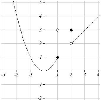 Functions: Domain & Range (Graphs) Part 2 of 2 