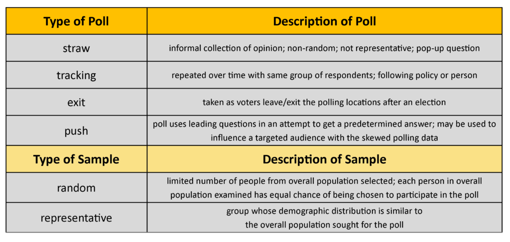 Public Opinion: How Is It Measured? | United States Government