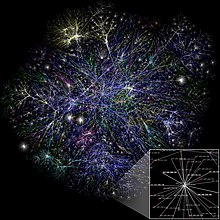 Partial map of the Internet based on the January 15, 2005 data found on opte.org. Each line is drawn between two nodes, representing two IP addresses. The length of the lines are indicative of the delay between those two nodes. This graph represents less than 30% of the Class C networks reachable by the data collection program in early 2005. Lines are color-coded according to their corresponding RFC 1918 allocation as follows: Dark blue: net, ca, us Green: com, org Red: mil, gov, edu Yellow: jp, cn, tw, au, de Magenta: uk, it, pl, fr Gold: br, kr, nl White: unknown