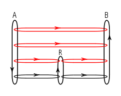 Figure 4. When a router is present, message flows go down through protocol layers, across to the router, up the stack inside the router and back down again and is sent on to the final destination where it climbs back up the stack