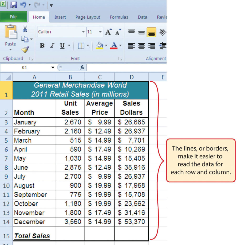 Unit 1: Excel Fundamental | Information Systems | | Course Hero