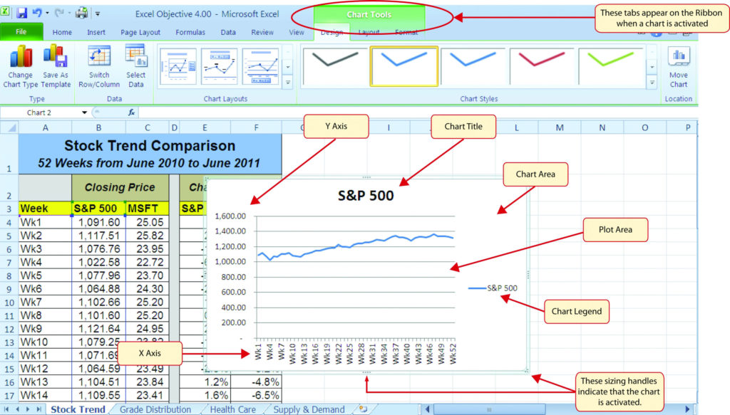 Unit 4: Charting | Information Systems